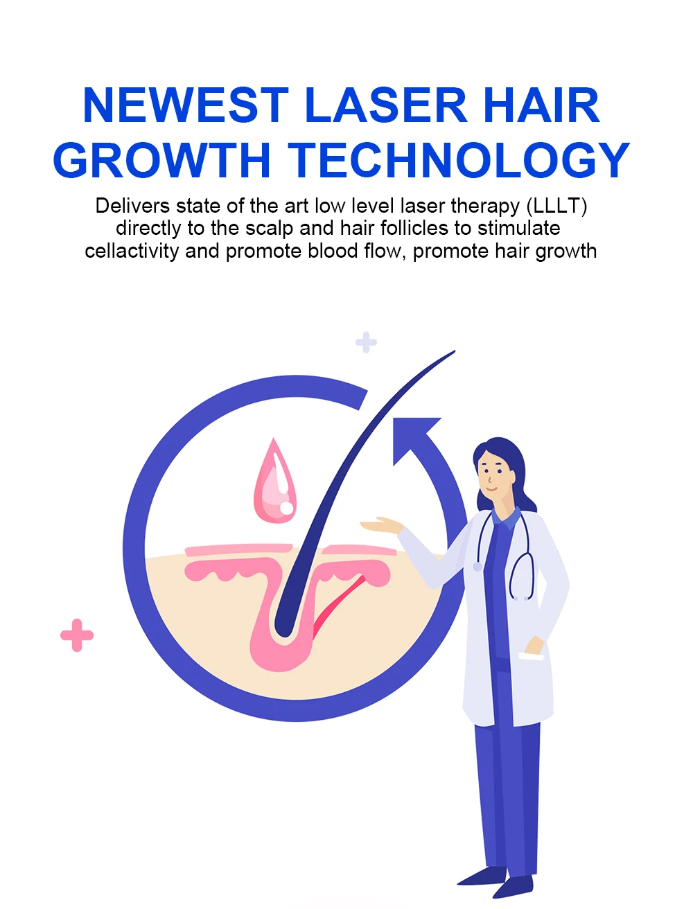 Hair growth technology