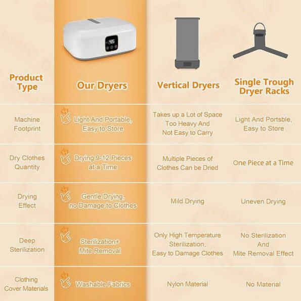 Portable clothes dryer